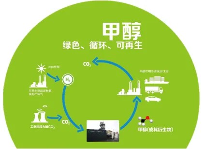 調甲醇汽油有什么添加劑